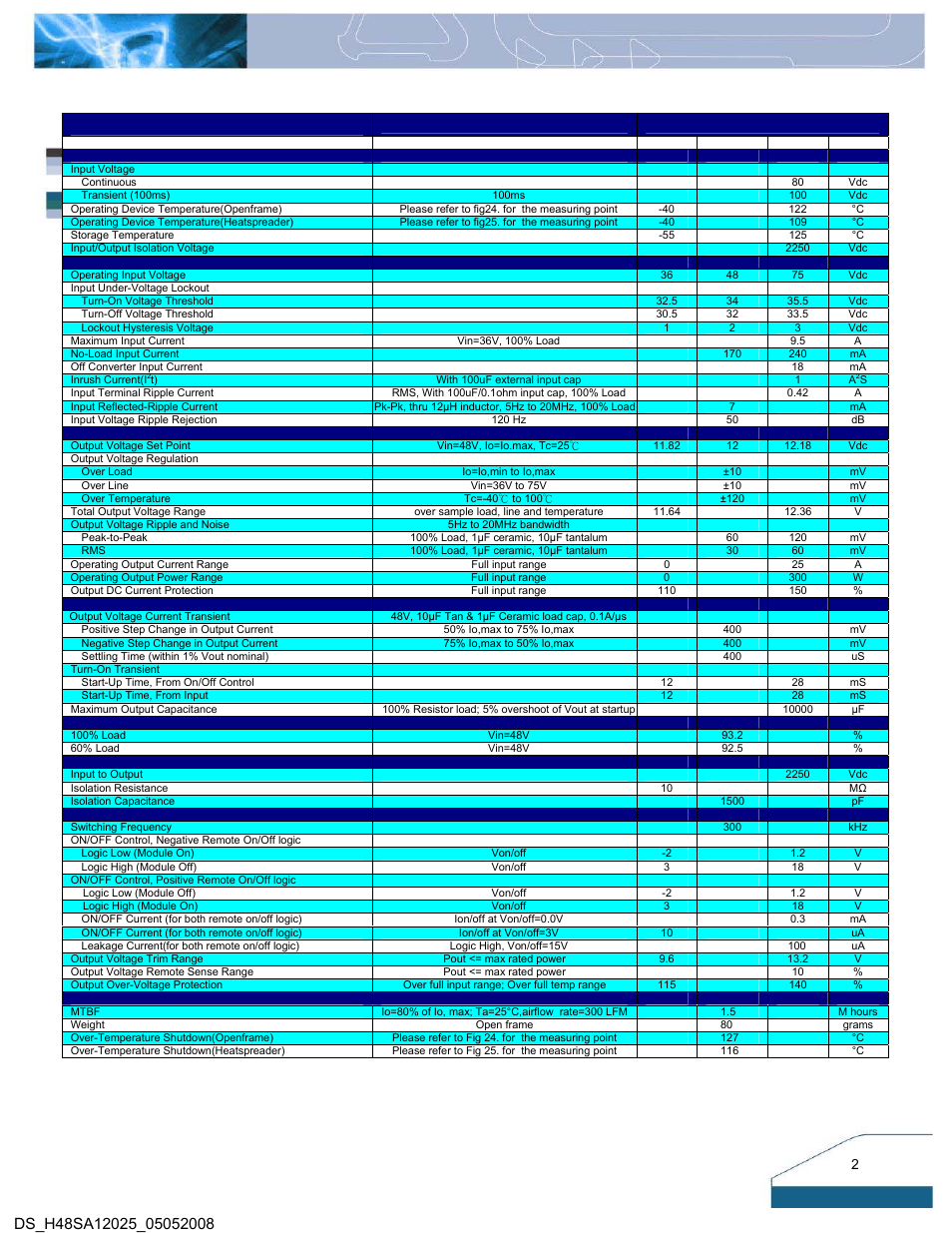 Technical specifications, Parameter | Delta Electronics Series H48SA User Manual | Page 2 / 14