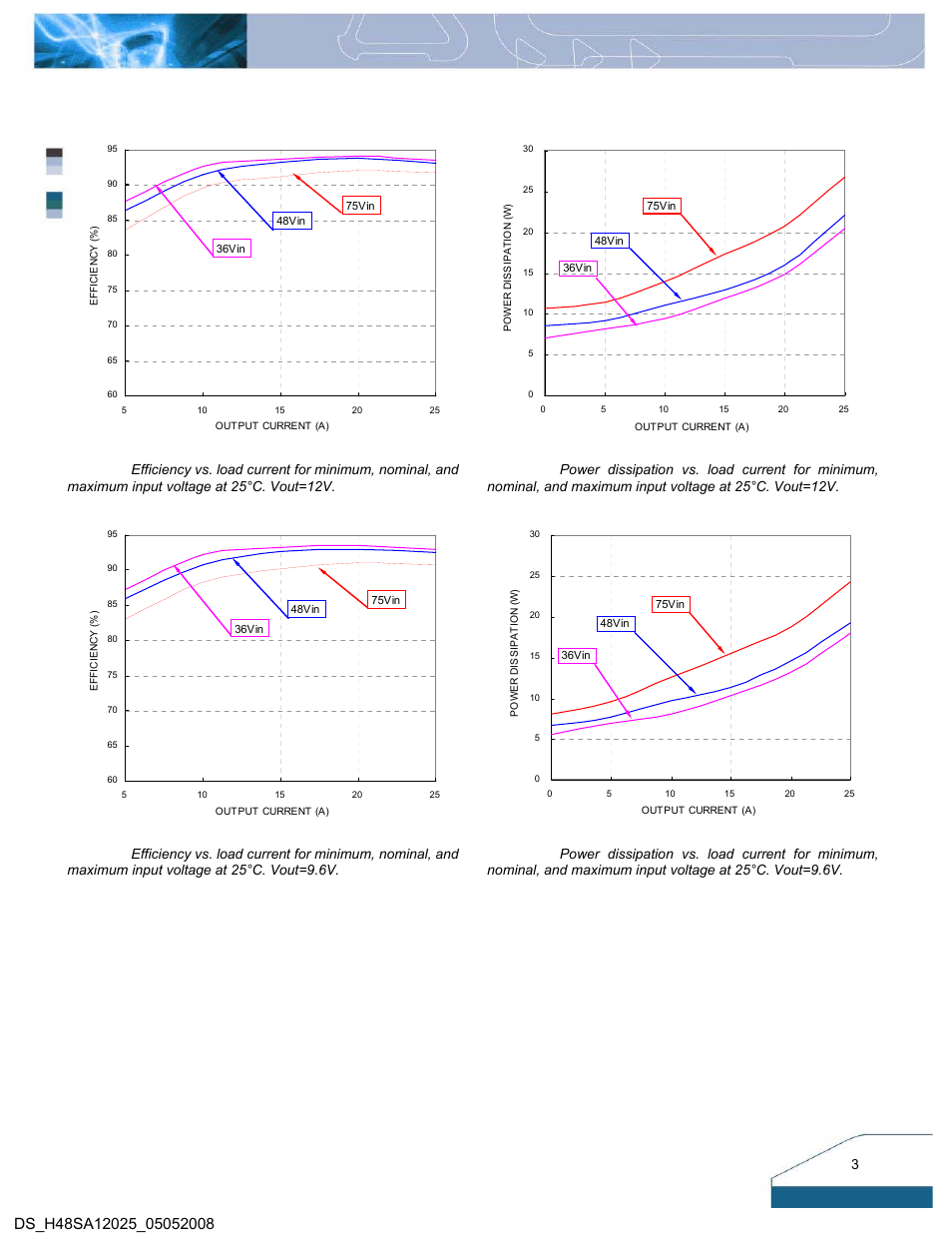 Electrical characteristics curves | Delta Electronics Series H48SA User Manual | Page 3 / 14