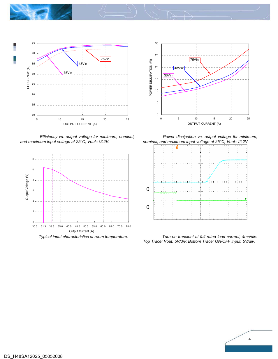 Electrical characteristics curves | Delta Electronics Series H48SA User Manual | Page 4 / 14