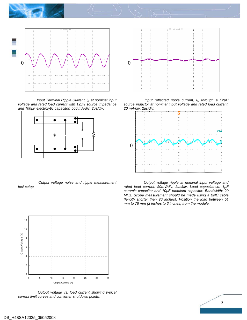 Electrical characteristics curves | Delta Electronics Series H48SA User Manual | Page 6 / 14
