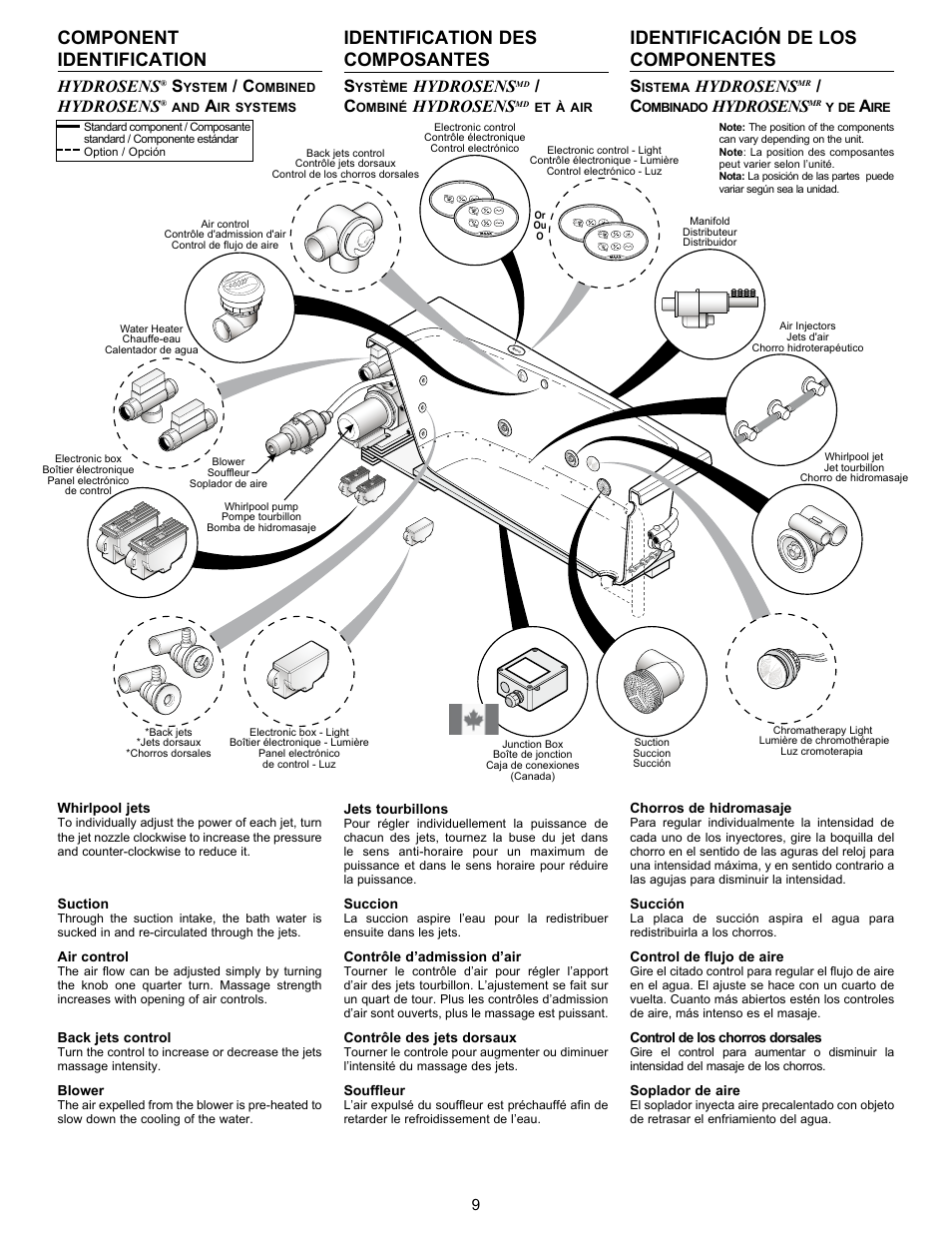 Component identification, Identification des composantes, Identificación de los componentes | Hydrosens | MAAX AGORA User Manual | Page 9 / 20