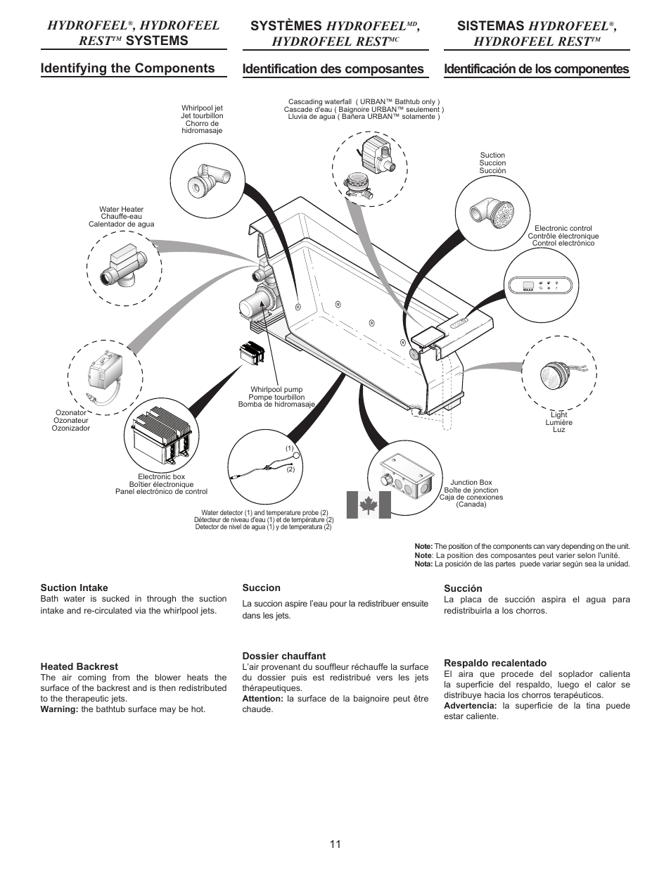 Hydrofeel, Hydrofeel rest, Systems identifying the components | Systèmes hydrofeel, Identification des composantes, Sistemas hydrofeel, Identificación de los componentes | MAAX AIGO 7236 User Manual | Page 11 / 28