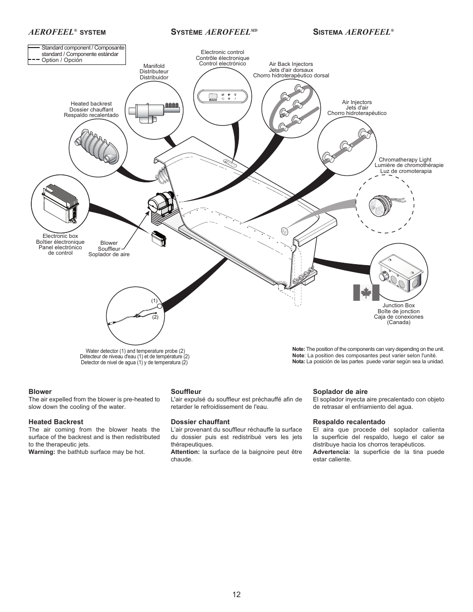 Aerofeel | MAAX AIGO 7236 User Manual | Page 12 / 28