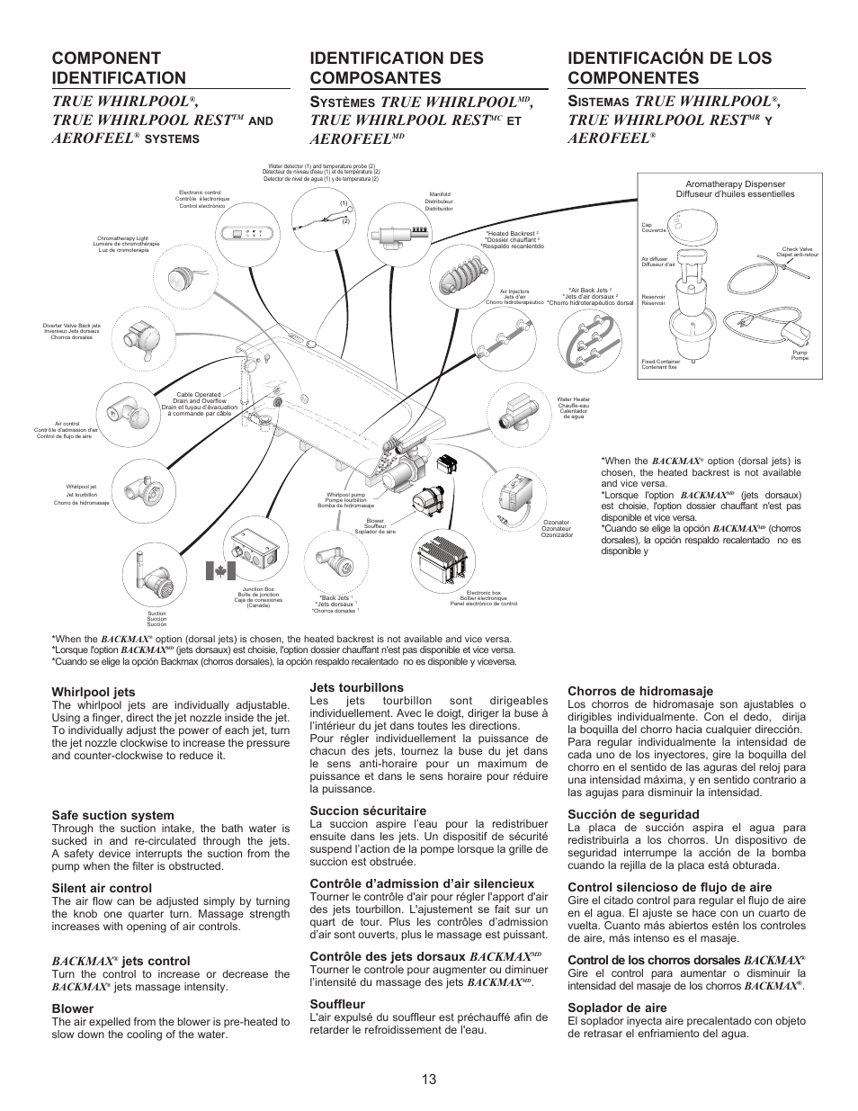 Identificación de los componentes, Component identification, Identification des composantes | True whirlpool, True whirlpool rest, Aerofeel, Chorros de hidromasaje, Succión de seguridad, Control silencioso de flujo de aire, Control de los chorros dorsales backmax | MAAX AIGO 7236 User Manual | Page 13 / 28