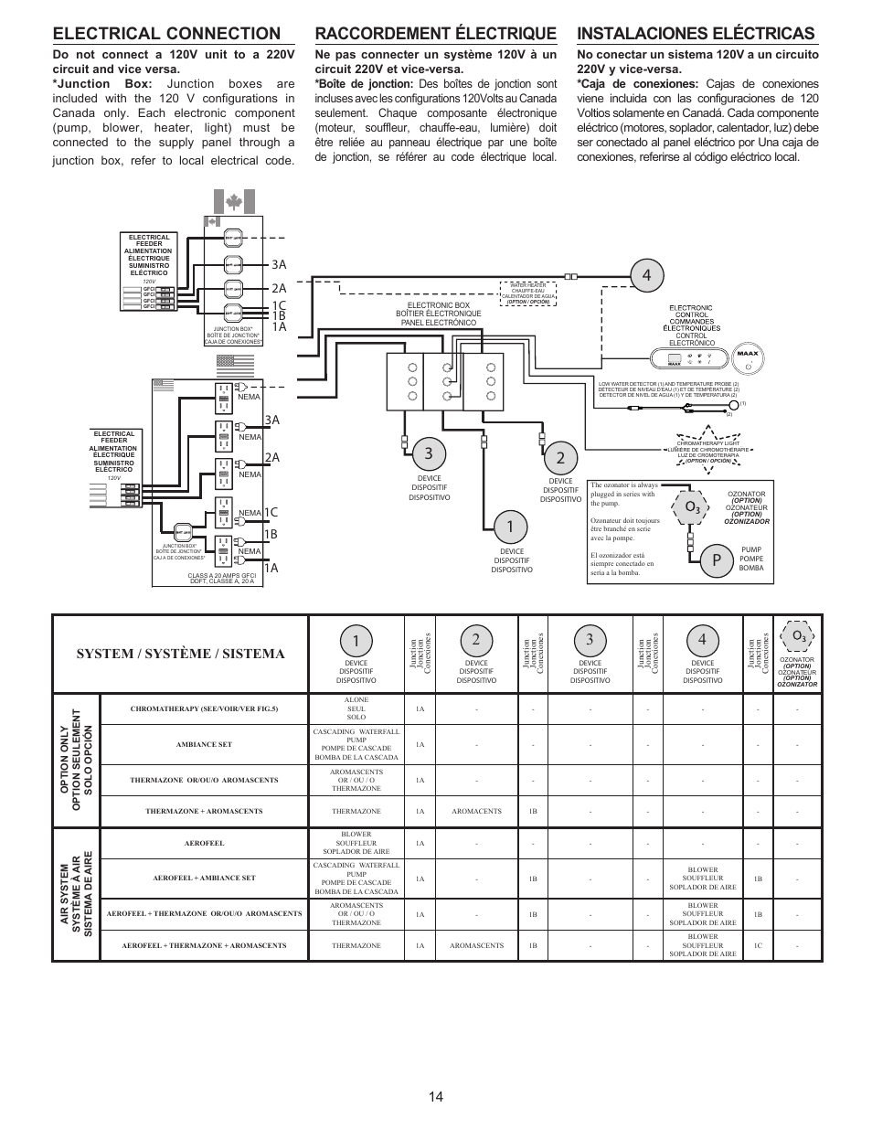 Electrical connection, Raccordement électrique, Instalaciones eléctricas | System / système / sistema, Reset test reset test, Reset test, 1a 1c 2a 3a, 1b 1a 1b 2a, 1c reset test, 3a reset test | MAAX AIGO 7236 User Manual | Page 14 / 28