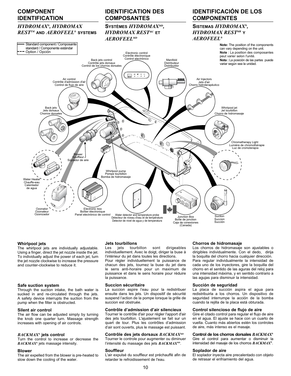 Component identification, Identification des composantes, Identificación de los componentes | Hydromax, Hydromax rest, Aerofeel | MAAX AIGO 7236 User Manual | Page 10 / 36