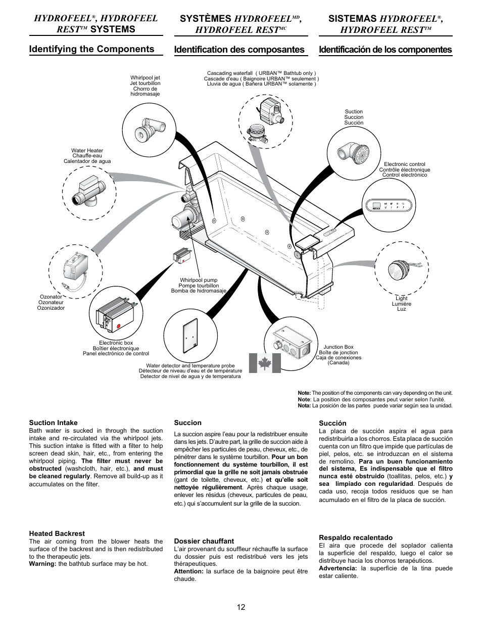 Hydrofeel, Hydrofeel rest, Systems identifying the components | Systèmes hydrofeel, Identification des composantes, Sistemas hydrofeel, Identificación de los componentes | MAAX AIGO 7236 User Manual | Page 12 / 36