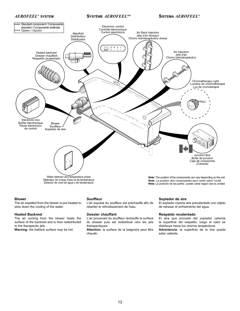 Aerofeel | MAAX AIGO 7236 User Manual | Page 13 / 36