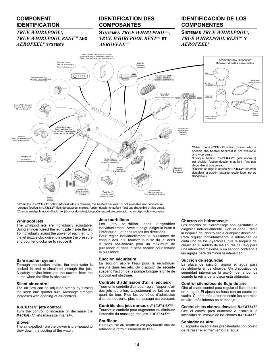 Identificación de los componentes, Component identification, Identification des composantes | True whirlpool, True whirlpool rest, Aerofeel, Chorros de hidromasaje, Succión de seguridad, Control silencioso de flujo de aire, Control de los chorros dorsales backmax | MAAX AIGO 7236 User Manual | Page 14 / 36