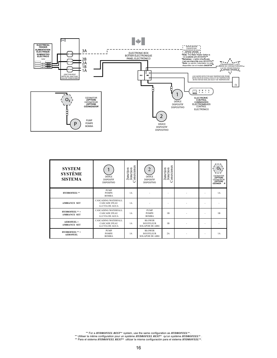 System système sistema, Reset test reset test, Reset test | Junction jonction conexiones | MAAX AIGO 7236 User Manual | Page 16 / 36