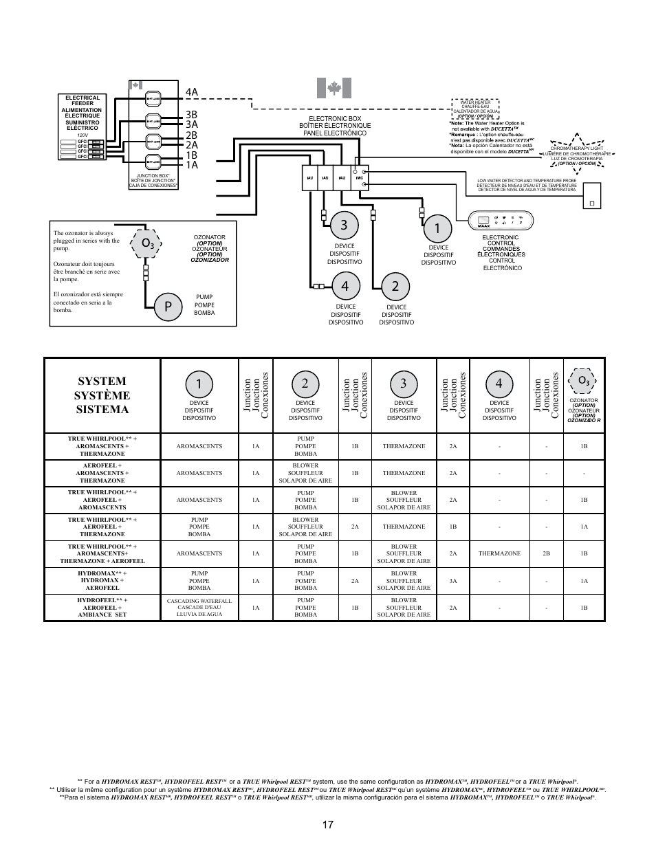 System système sistema, Junction jonction conexiones | MAAX AIGO 7236 User Manual | Page 17 / 36