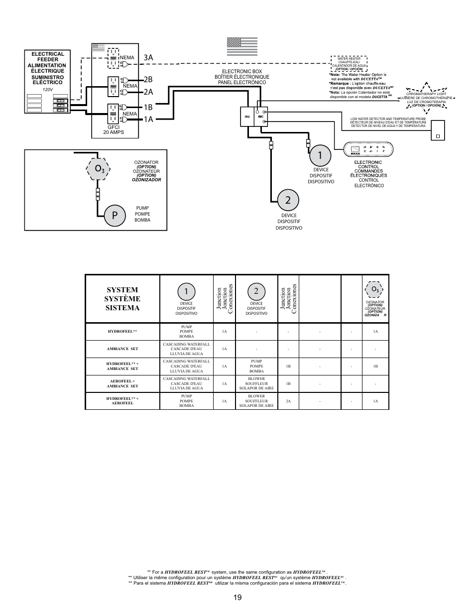 System système sistema, Junction jonction conexiones | MAAX AIGO 7236 User Manual | Page 19 / 36