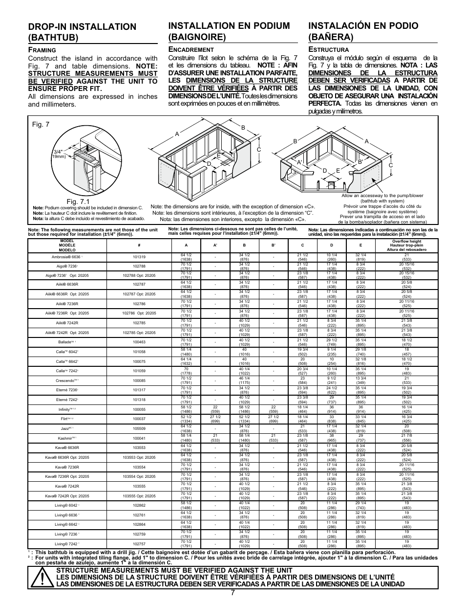 Drop-in installation (bathtub), Installation en podium (baignoire), Instalación en podio (bañera) | Fig. 7, Raming, Ncadrement, Structura | MAAX AIGO 7236 User Manual | Page 7 / 32