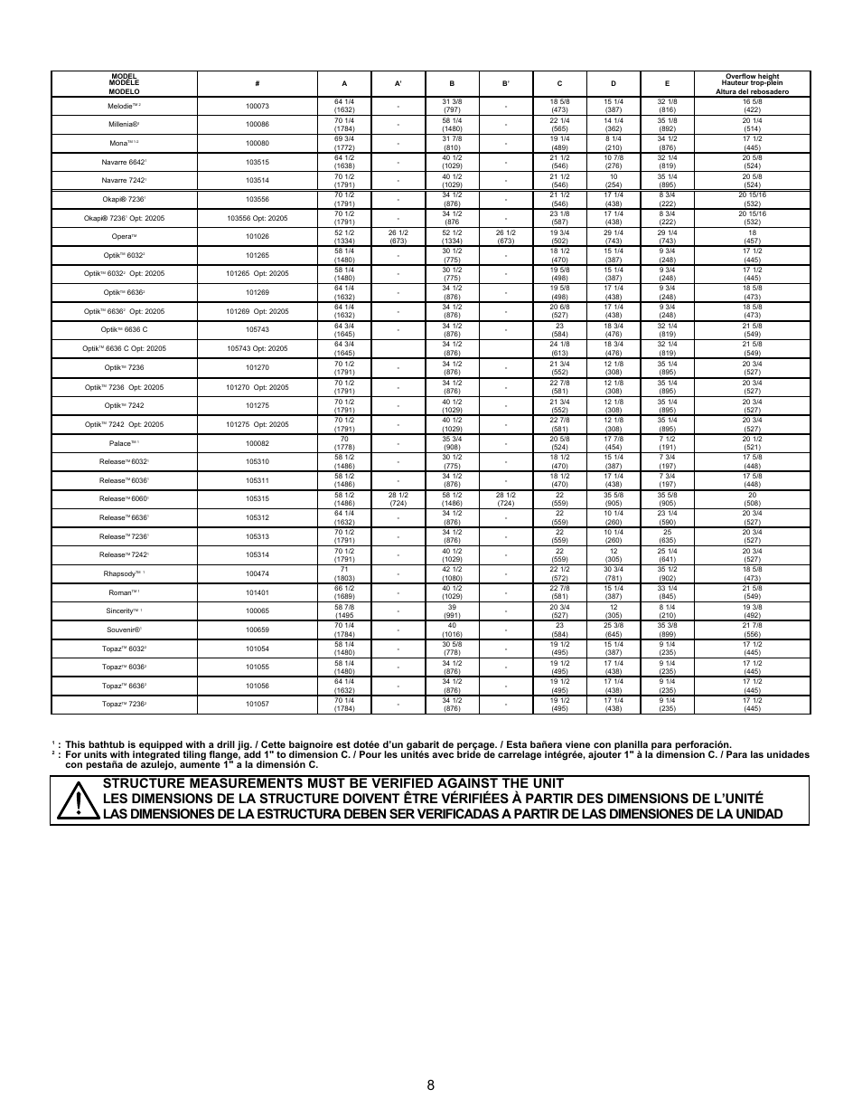 MAAX AIGO 7236 User Manual | Page 8 / 32