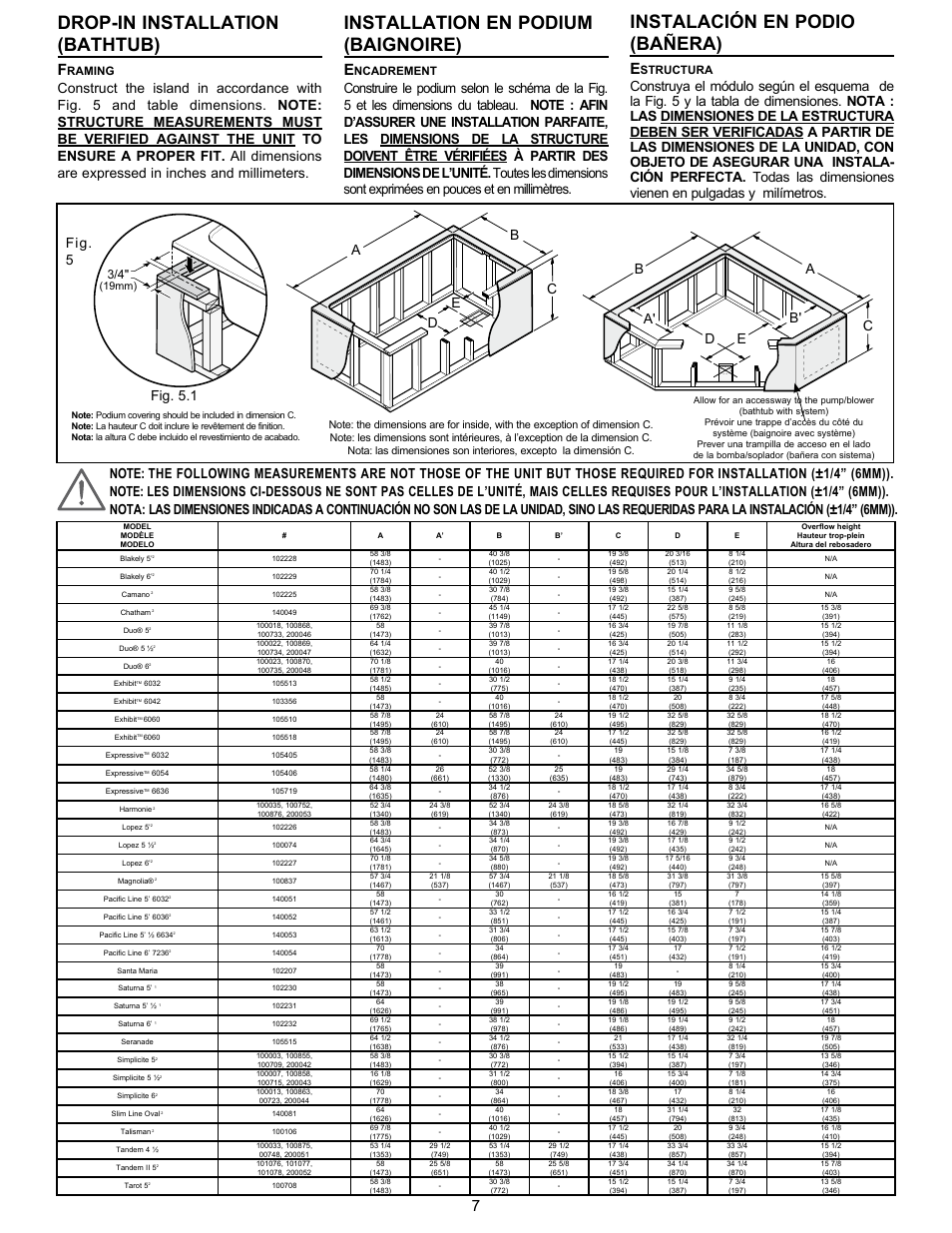 Drop-in installation (bathtub), Installation en podium (baignoire), Instalación en podio (bañera) | Fig. 5.1, Raming, Ncadrement, Structura | MAAX APEX 108 9 FT User Manual | Page 7 / 36