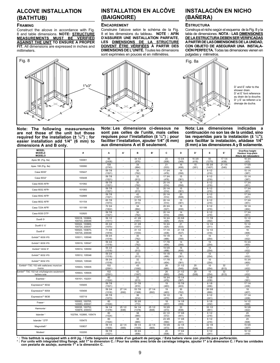 Alcove installation (bathtub), Installation en alcôve (baignoire), Instalación en nicho (bañera) | Fig. 8, Fig. 8a, Raming, Ncadrement, Structura, 1"x3 | MAAX APEX 108 9 FT User Manual | Page 9 / 36