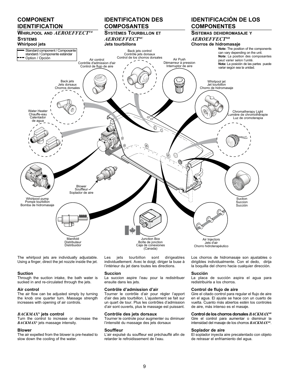 Component identification, Identification des composantes, Identificación de los componentes | Aeroeffect | MAAX APEX 108 9 FT User Manual | Page 9 / 20