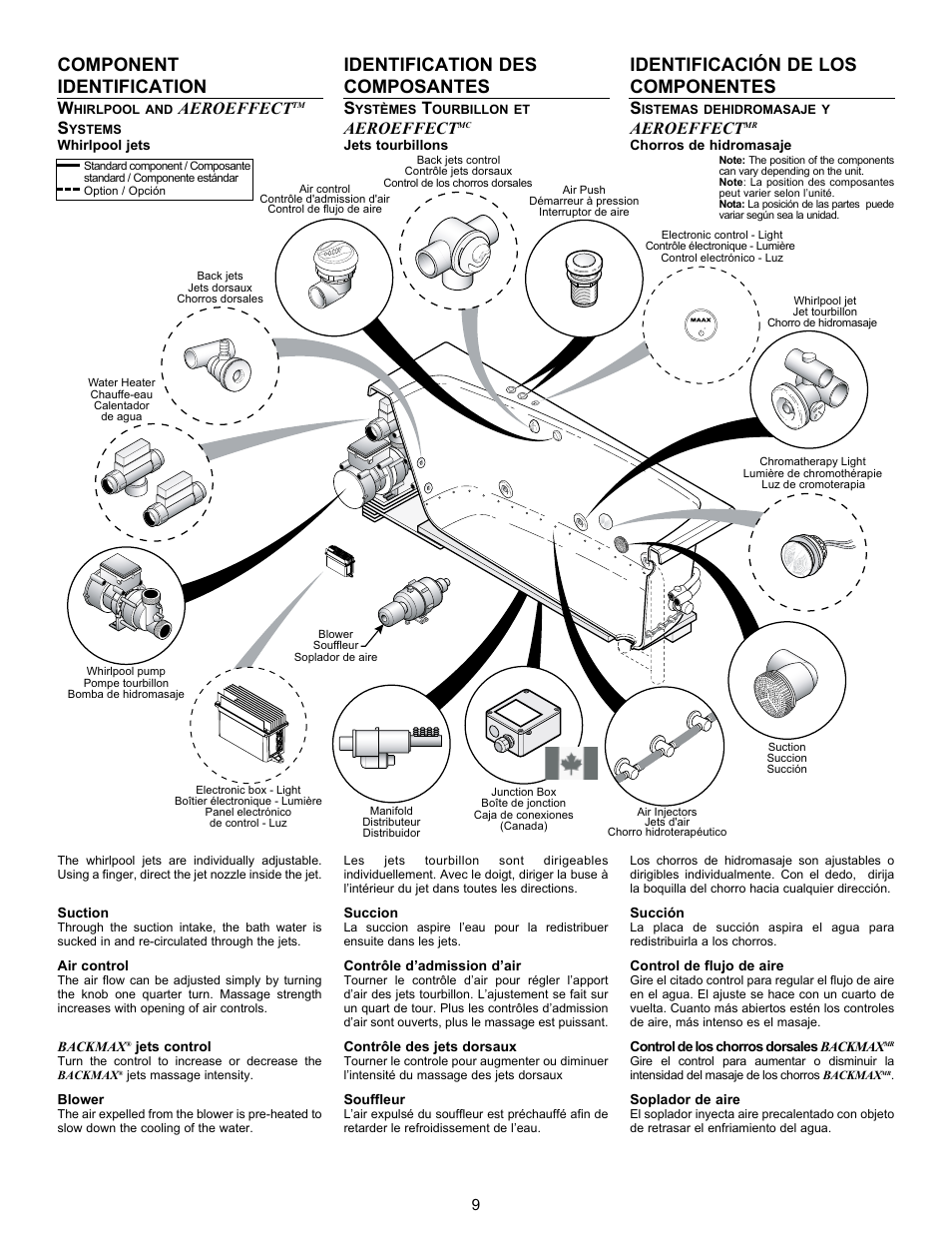 Component identification, Identification des composantes, Identificación de los componentes | Aeroeffect | MAAX APEX 108 9 FT User Manual | Page 9 / 20