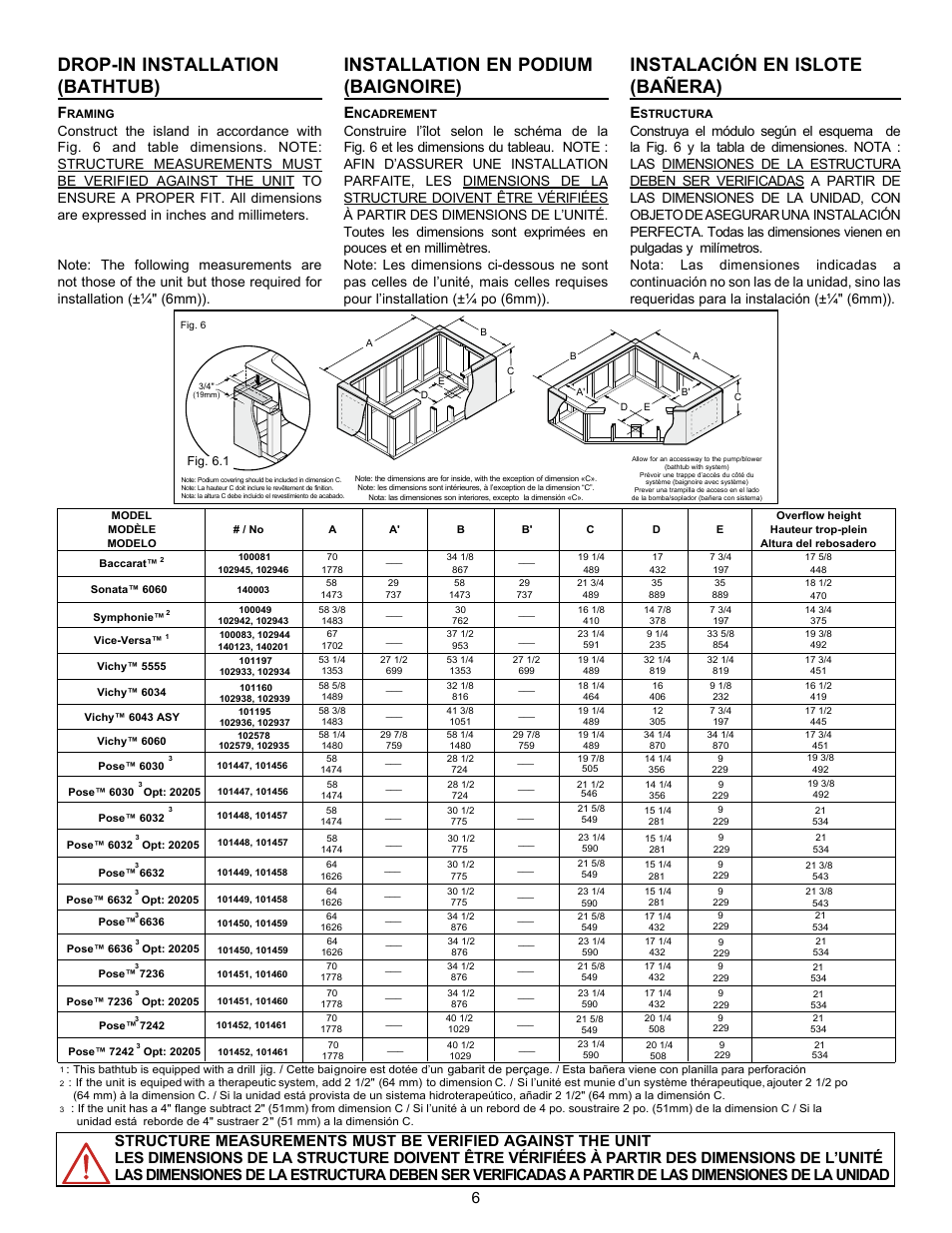 Drop-in installation (bathtub), Installation en podium (baignoire), Instalación en islote (bañera) | MAAX BACCARAT User Manual | Page 6 / 24