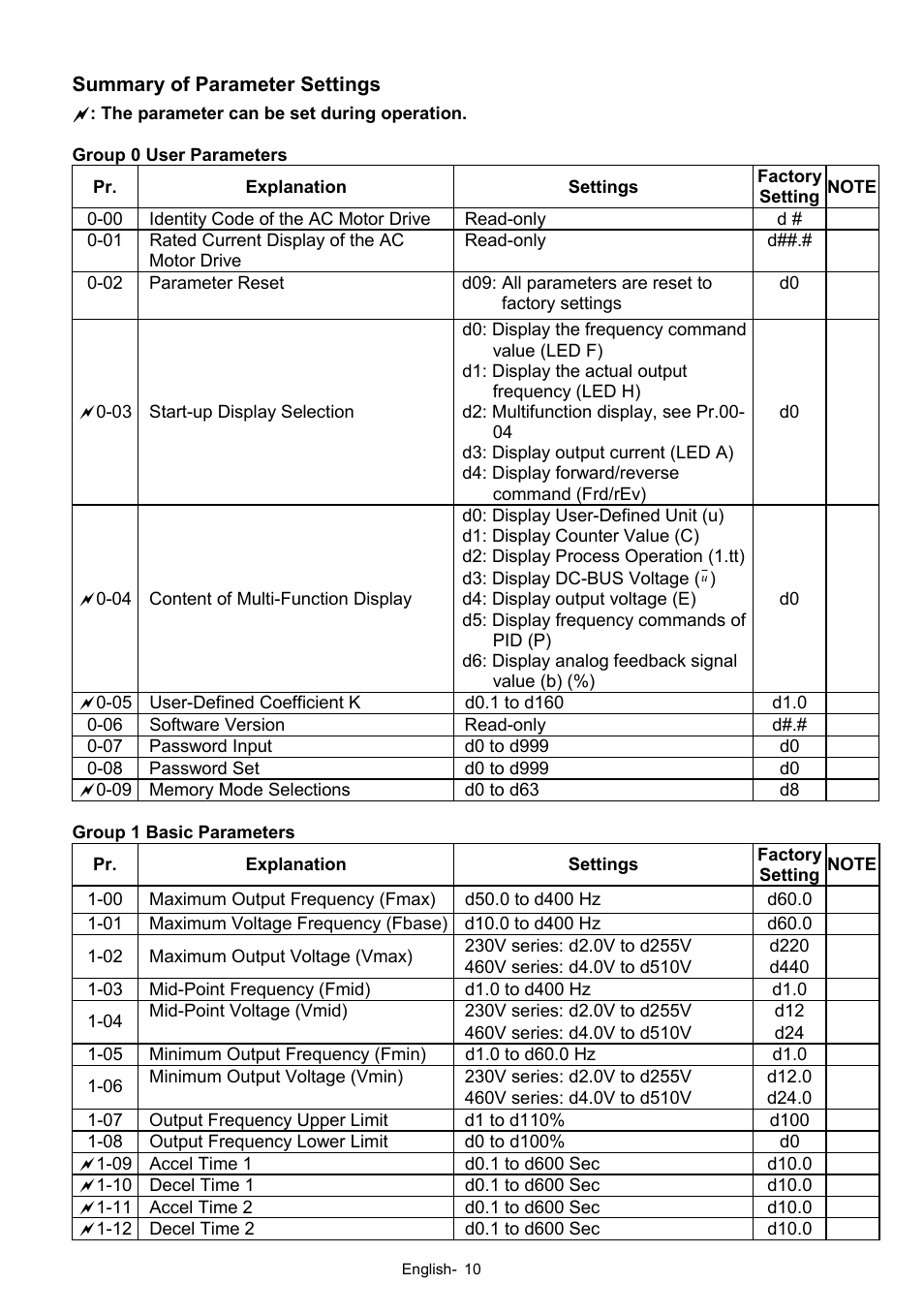 Delta Electronics Network Device VFD-S User Manual | Page 10 / 22