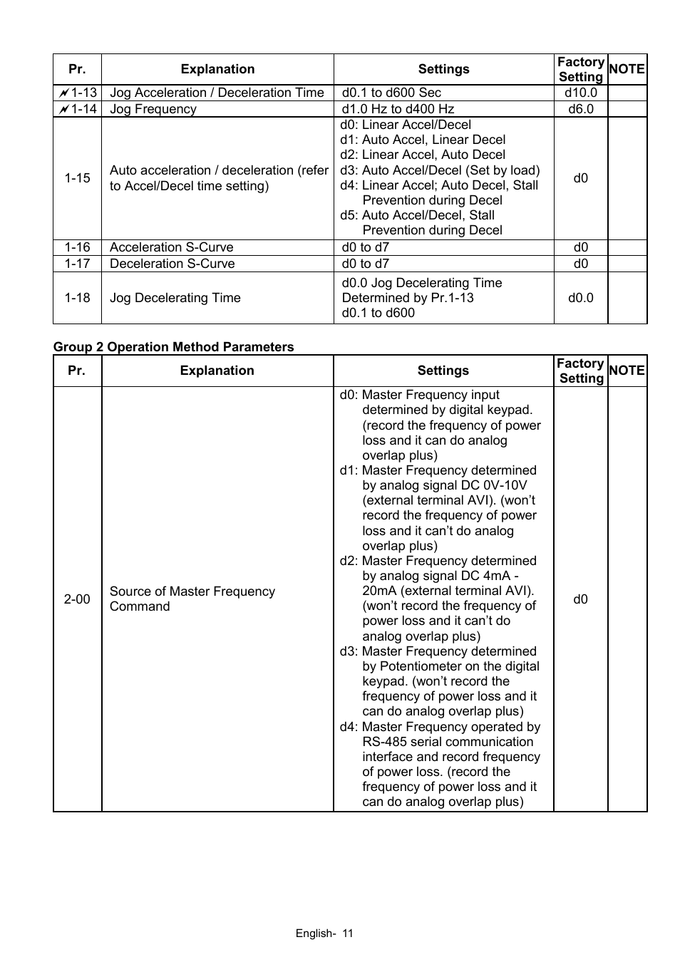 Delta Electronics Network Device VFD-S User Manual | Page 11 / 22