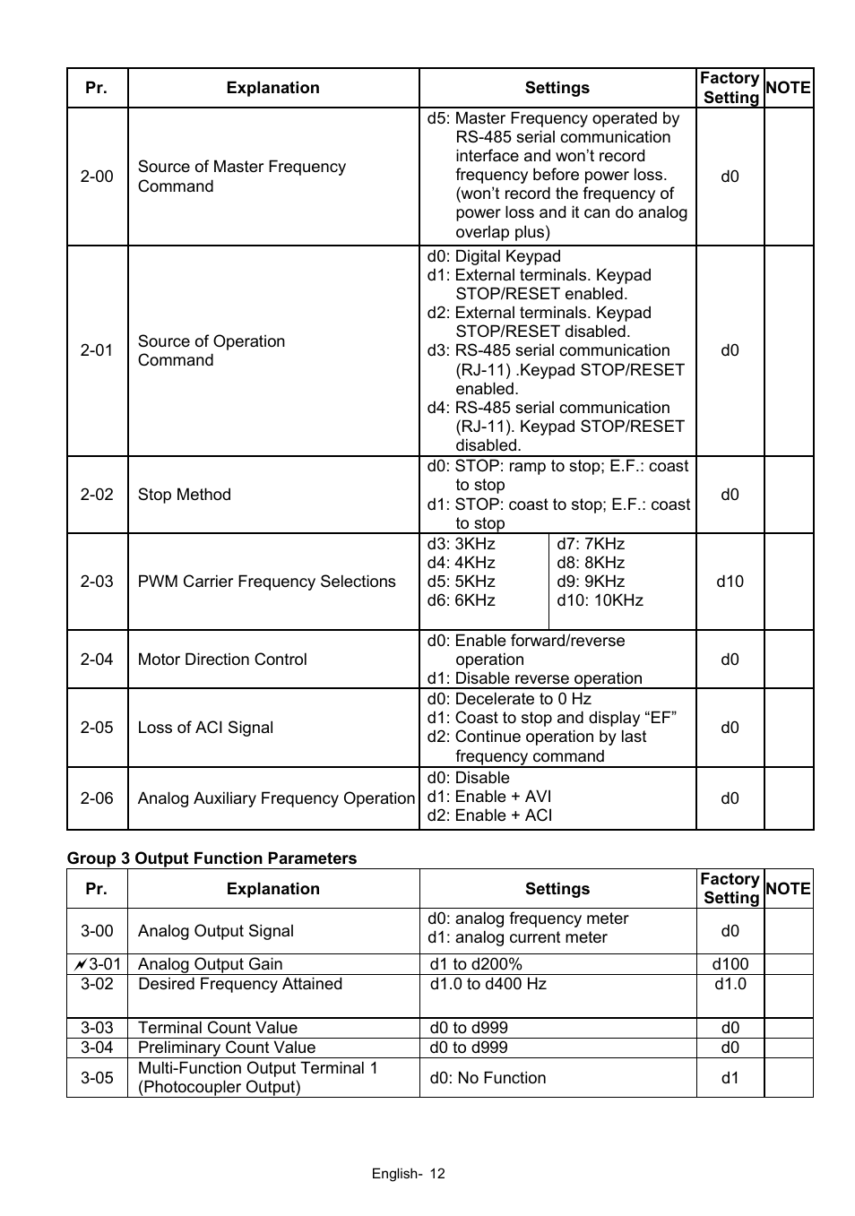 Delta Electronics Network Device VFD-S User Manual | Page 12 / 22