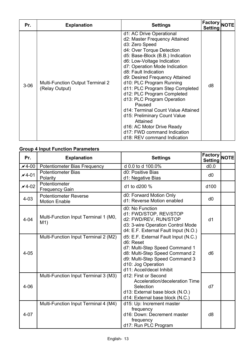 Delta Electronics Network Device VFD-S User Manual | Page 13 / 22