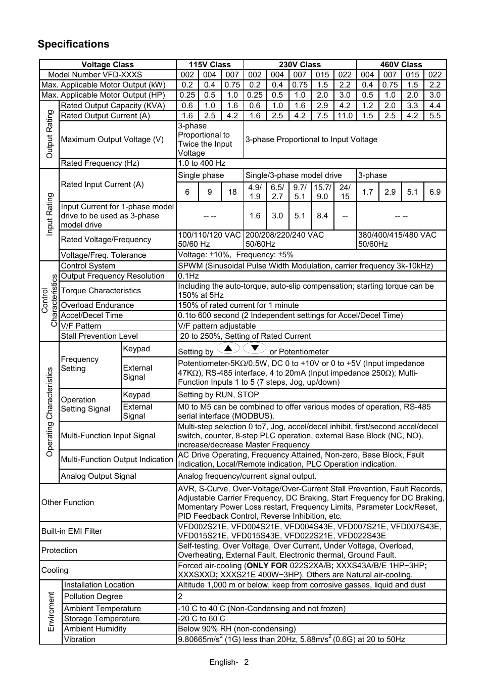 Specifications | Delta Electronics Network Device VFD-S User Manual | Page 2 / 22
