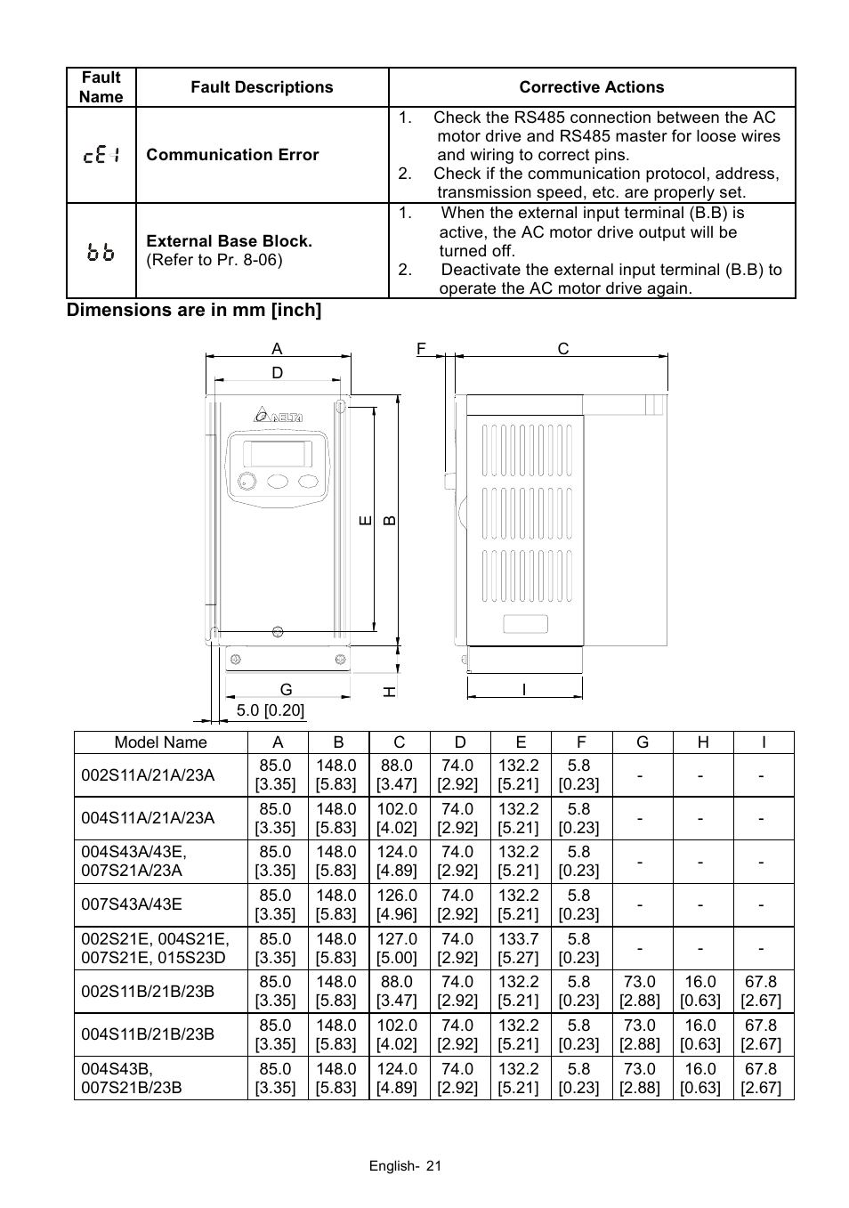 Delta Electronics Network Device VFD-S User Manual | Page 21 / 22