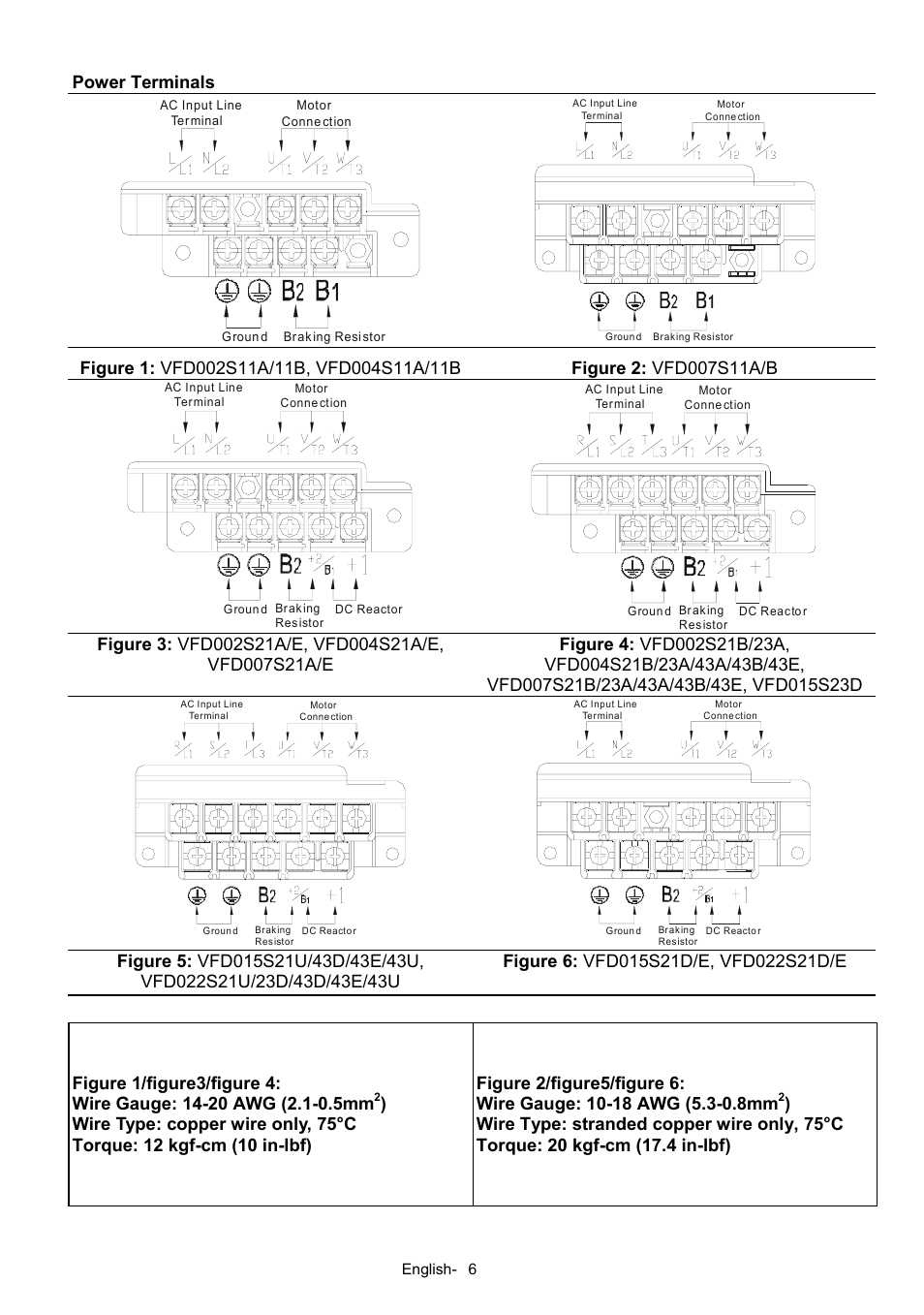 Delta Electronics Network Device VFD-S User Manual | Page 6 / 22