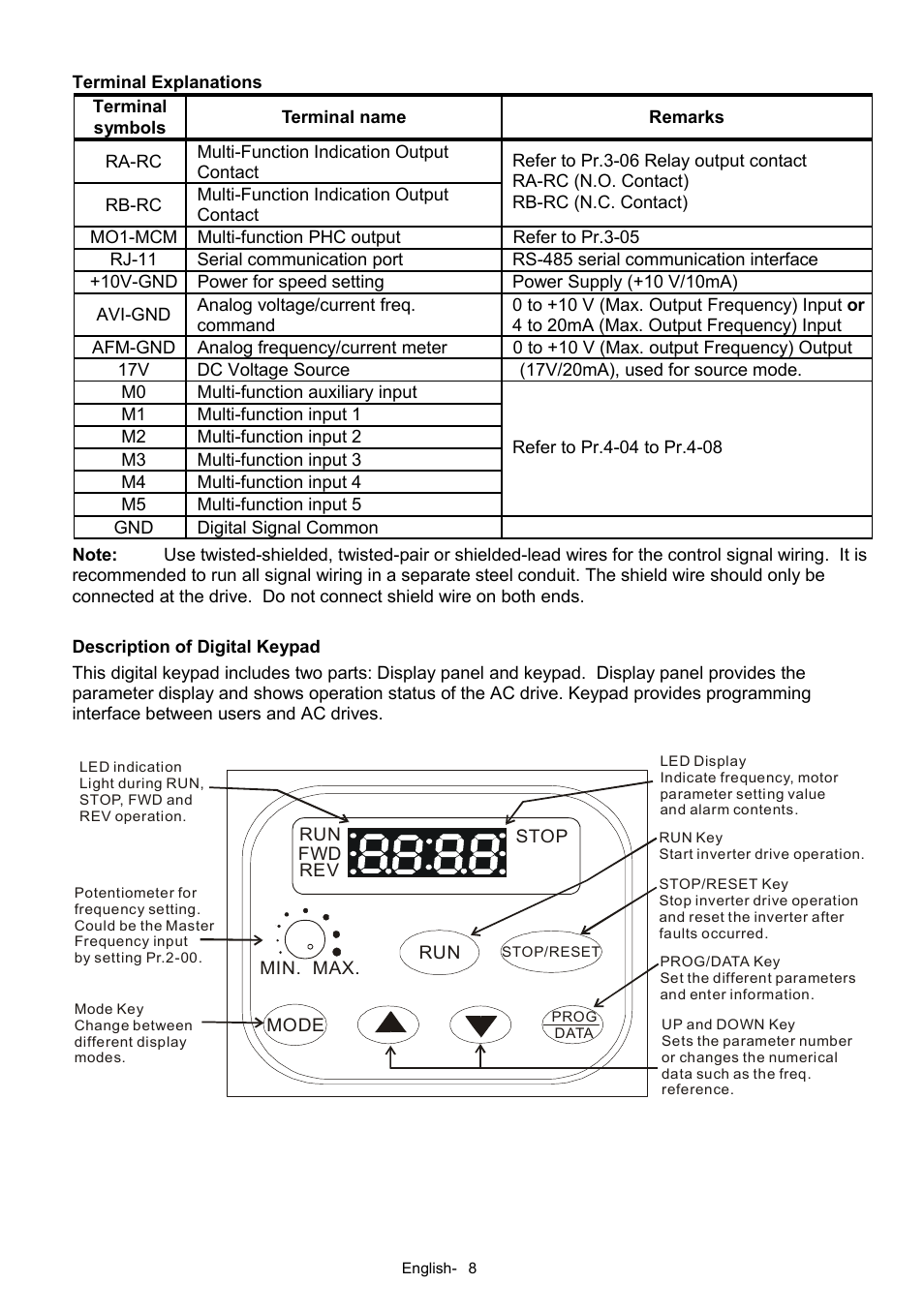 Delta Electronics Network Device VFD-S User Manual | Page 8 / 22