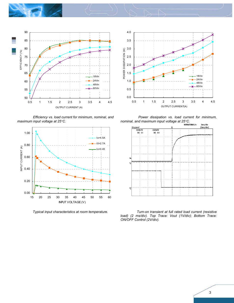 Electrical characteristics curves | Delta Electronics S36SS User Manual | Page 3 / 11