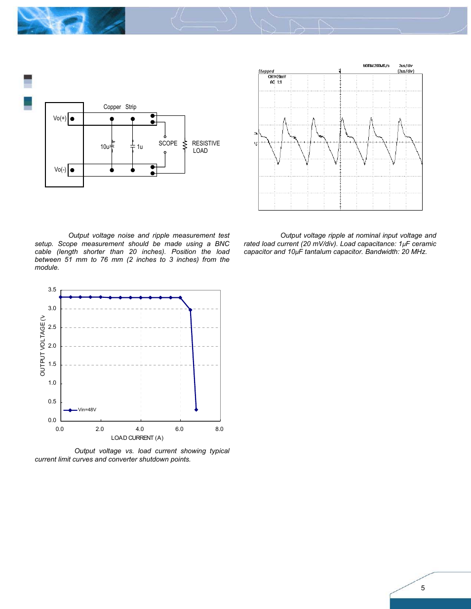 Electrical characteristics curves | Delta Electronics S36SS User Manual | Page 5 / 11