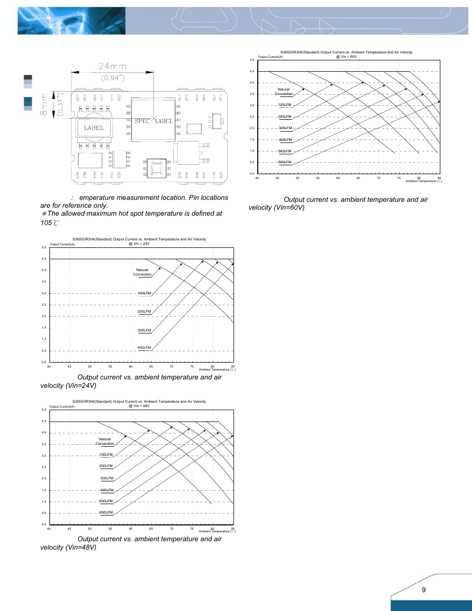 Thermal curves | Delta Electronics S36SS User Manual | Page 9 / 11