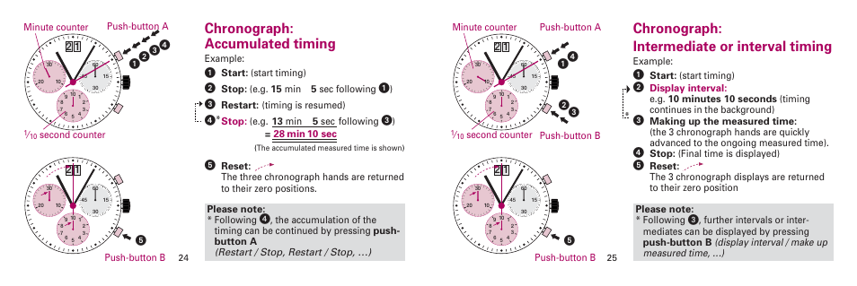 Chronograph: intermediate or interval timing, Chronograph: accumulated timing, Example | Start: (start timing), Stop: (final time is displayed), Push-button a push-button b push-button b, Stop: (e.g. 15 min 5 sec following, Restart: (timing is resumed), Stop: (e.g. 13 min 5 sec following, 28 min 10 sec | Continental Startech 5040 User Manual | Page 6 / 7