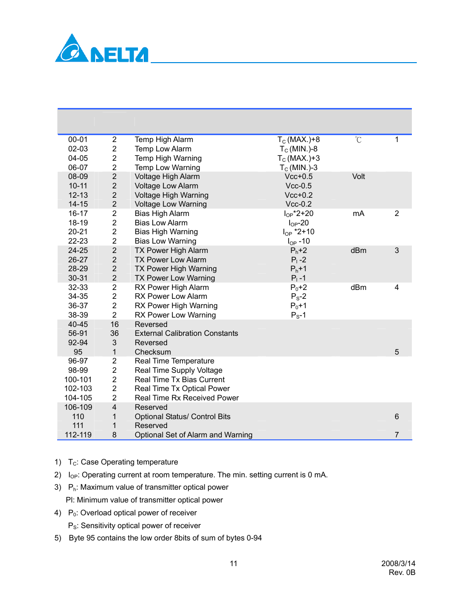 Digital diagnostic monitoring interface | Delta Electronics SFP Transceiver LCP-2488B4HDRx User Manual | Page 11 / 13