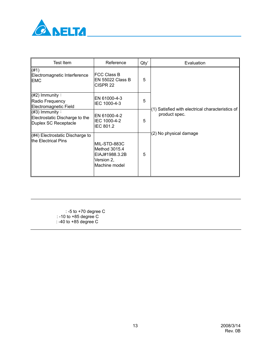 Delta Electronics SFP Transceiver LCP-2488B4HDRx User Manual | Page 13 / 13