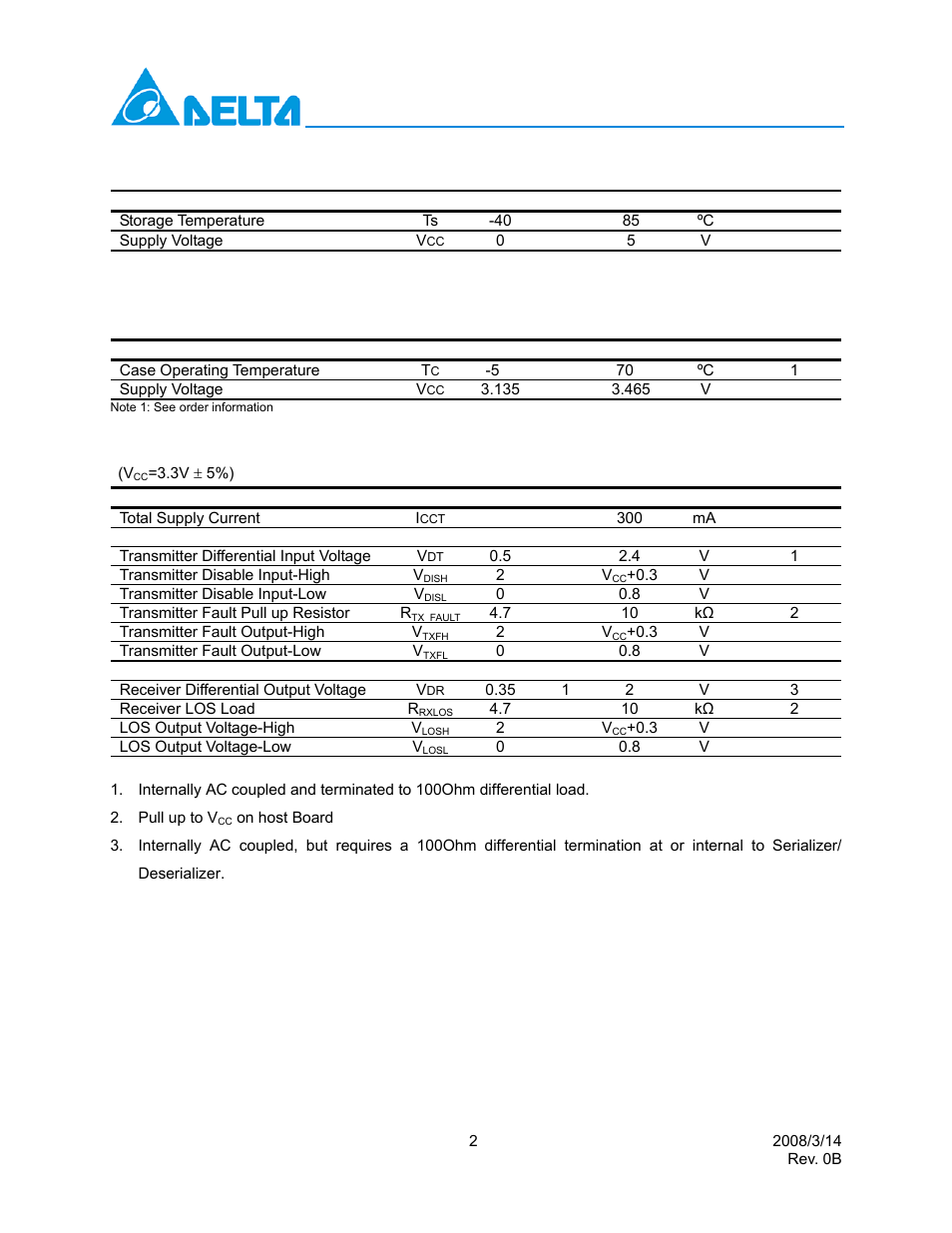 Absolute maximum ratings, Recommended operating conditions, Electrical characteristics | Delta Electronics SFP Transceiver LCP-2488B4HDRx User Manual | Page 2 / 13