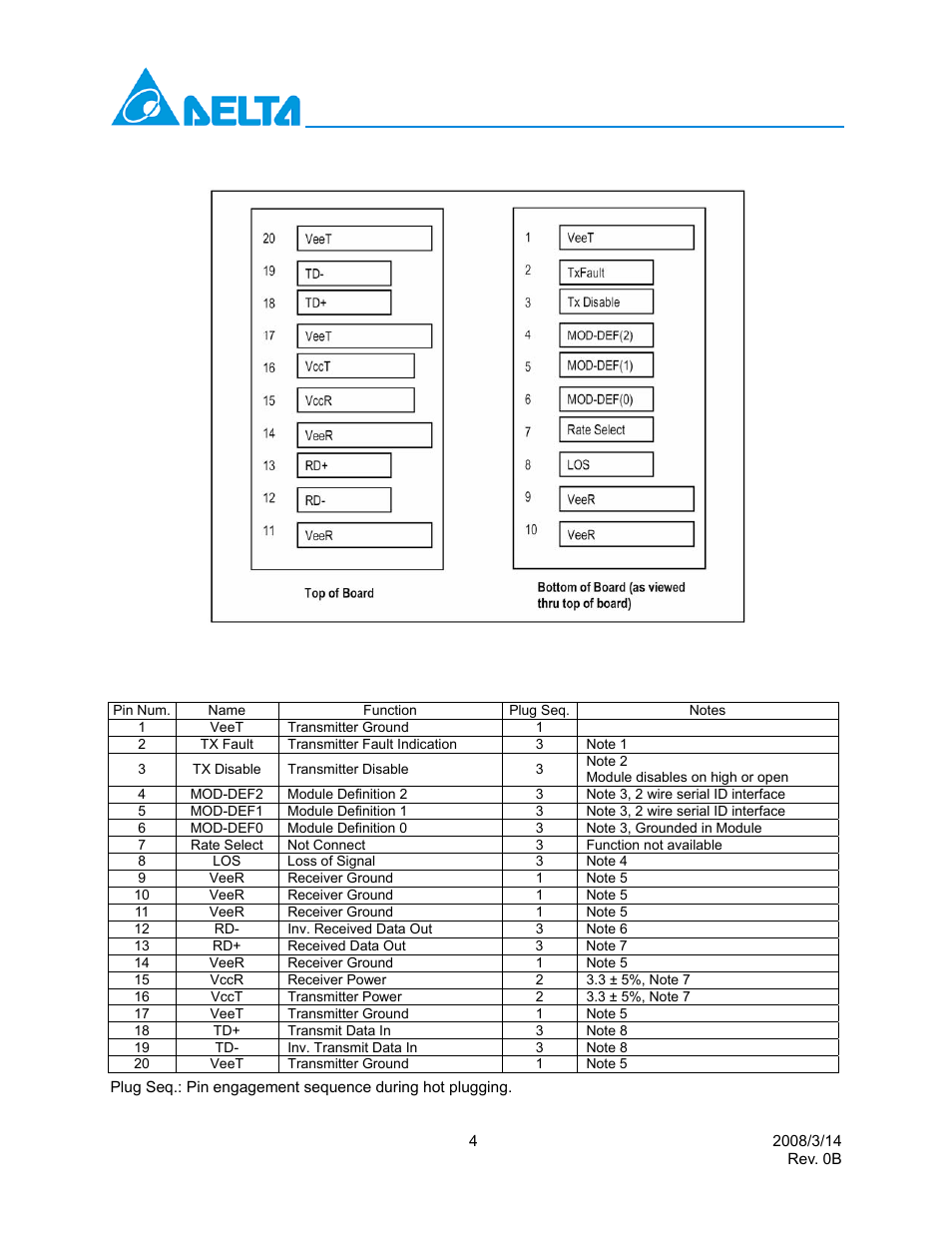 Sfp transceiver electrical pad layout, Pin function definitions | Delta Electronics SFP Transceiver LCP-2488B4HDRx User Manual | Page 4 / 13