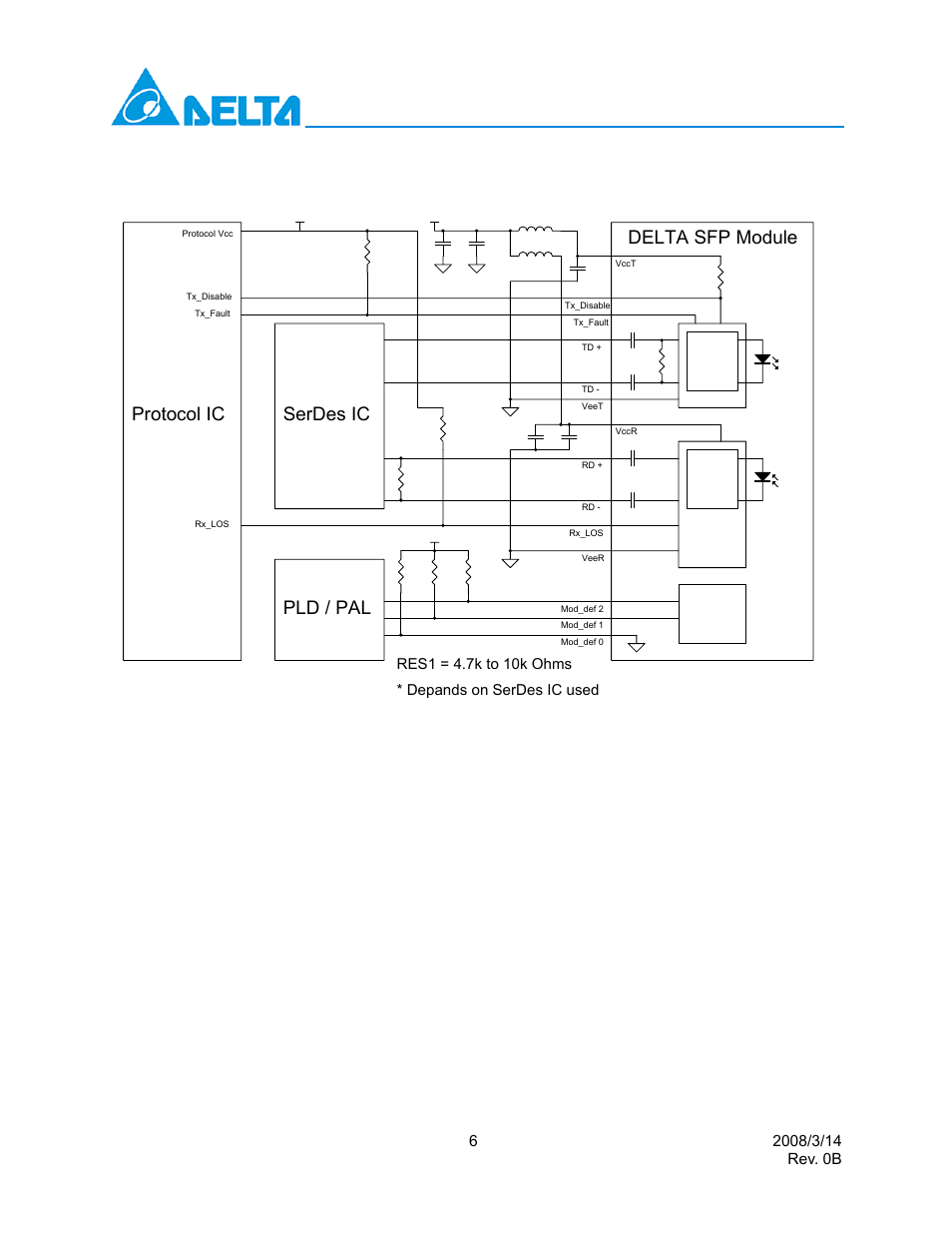 Recommend circuit schematic, Serdes ic protocol ic pld / pal, Delta sfp module | Depands on serdes ic used, Delta electronics, inc | Delta Electronics SFP Transceiver LCP-2488B4HDRx User Manual | Page 6 / 13