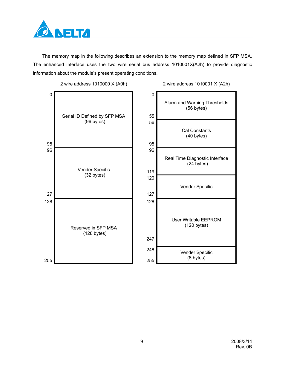 Delta Electronics SFP Transceiver LCP-2488B4HDRx User Manual | Page 9 / 13