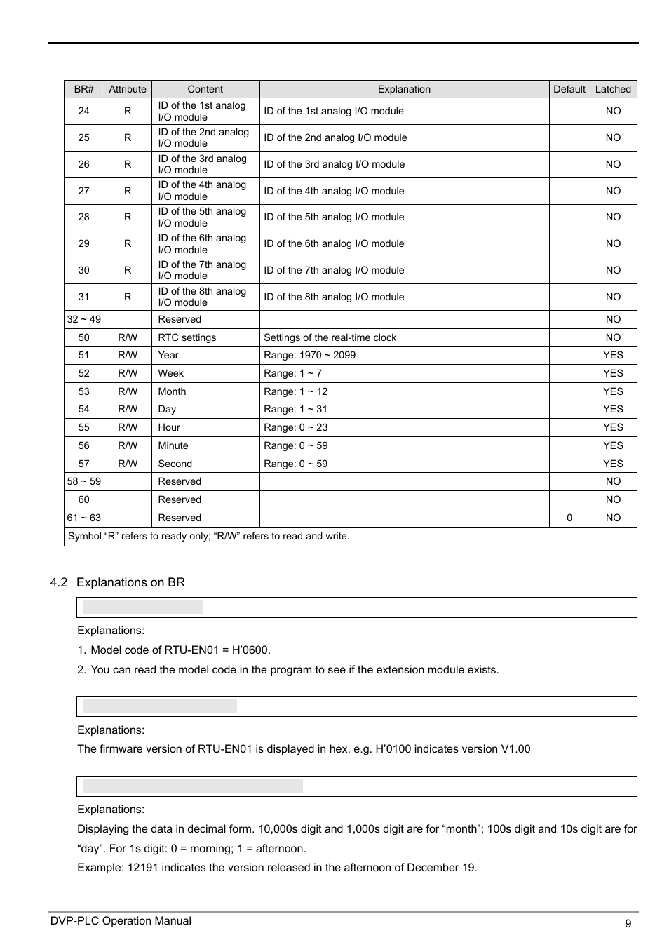 Delta Electronics Modbus TCP Remote I/O Communication Module RTU-EN01 User Manual | Page 11 / 52