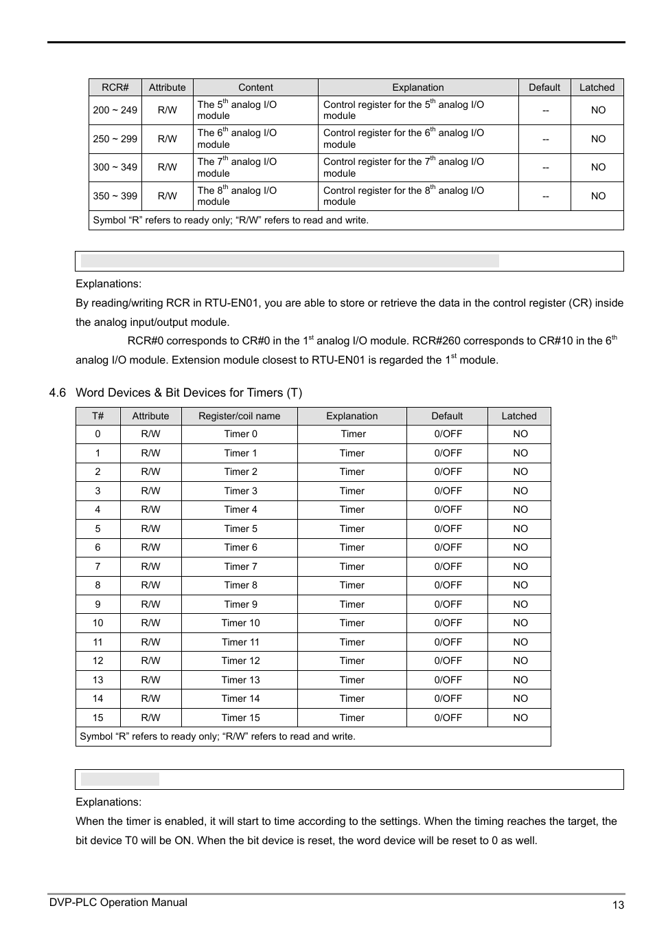 Delta Electronics Modbus TCP Remote I/O Communication Module RTU-EN01 User Manual | Page 15 / 52