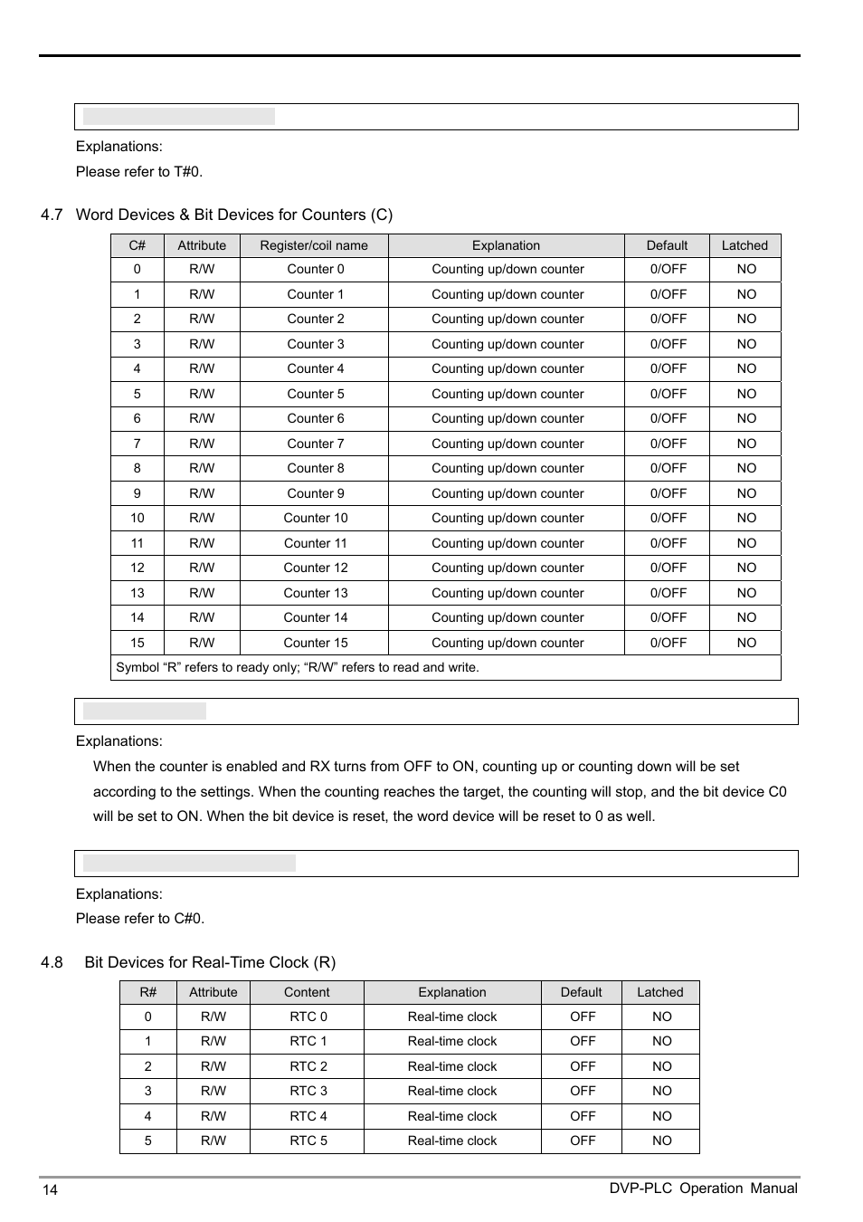 Delta Electronics Modbus TCP Remote I/O Communication Module RTU-EN01 User Manual | Page 16 / 52