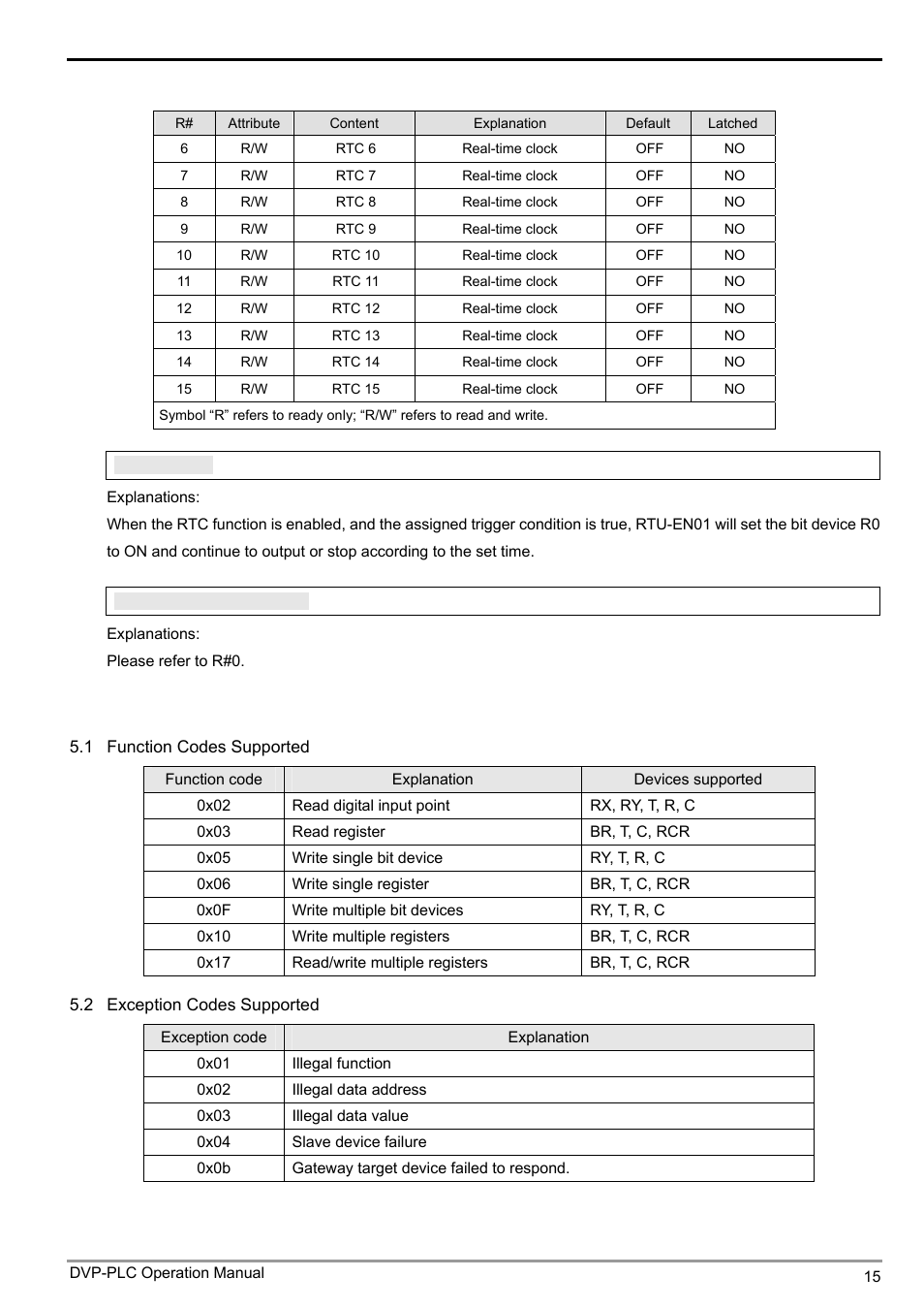 5 modbus communication | Delta Electronics Modbus TCP Remote I/O Communication Module RTU-EN01 User Manual | Page 17 / 52