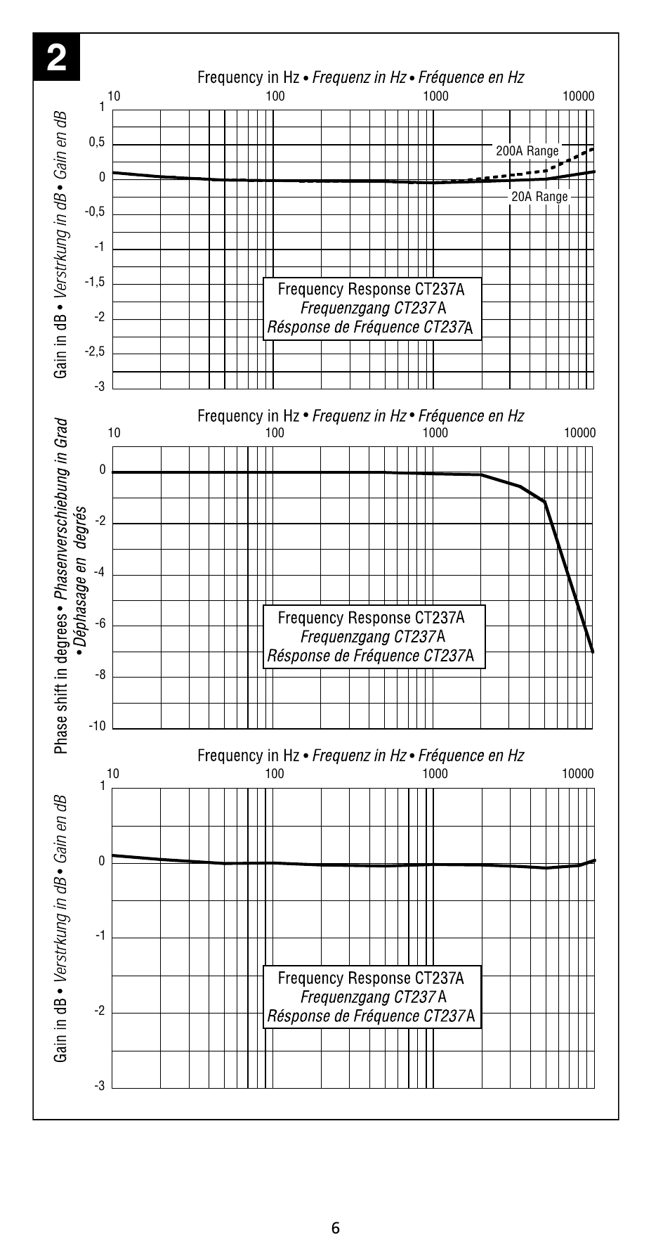 Amprobe CT235A ACDC-Current-Probes User Manual | Page 12 / 28