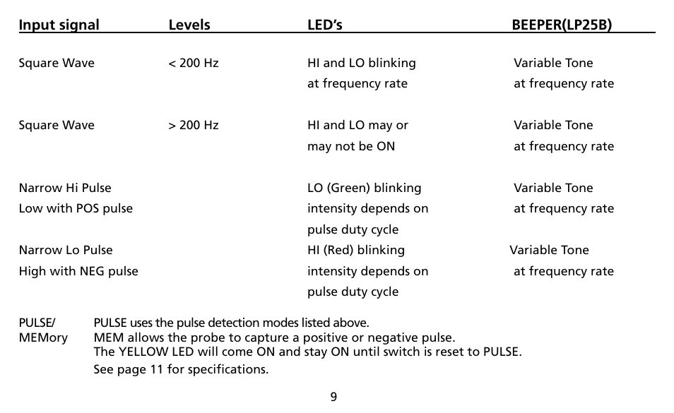 Amprobe LP10B Logic-Probes User Manual | Page 13 / 18