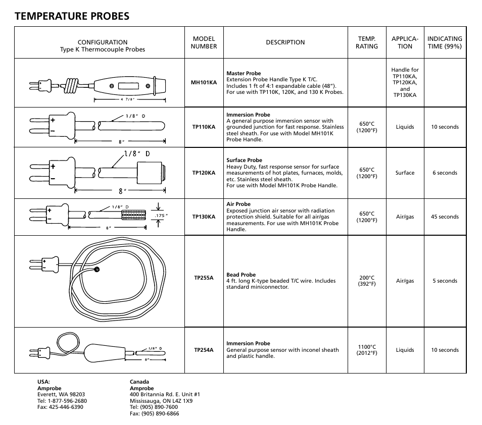 Temperature probes | Amprobe MH101K Temperature-Probe-Series User Manual | Page 2 / 2