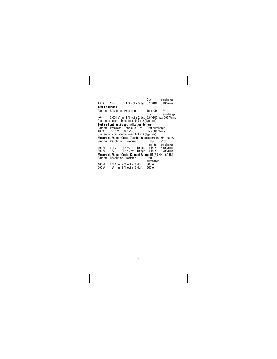 Amprobe AC68C Clamp-Multimeter User Manual | Page 24 / 52