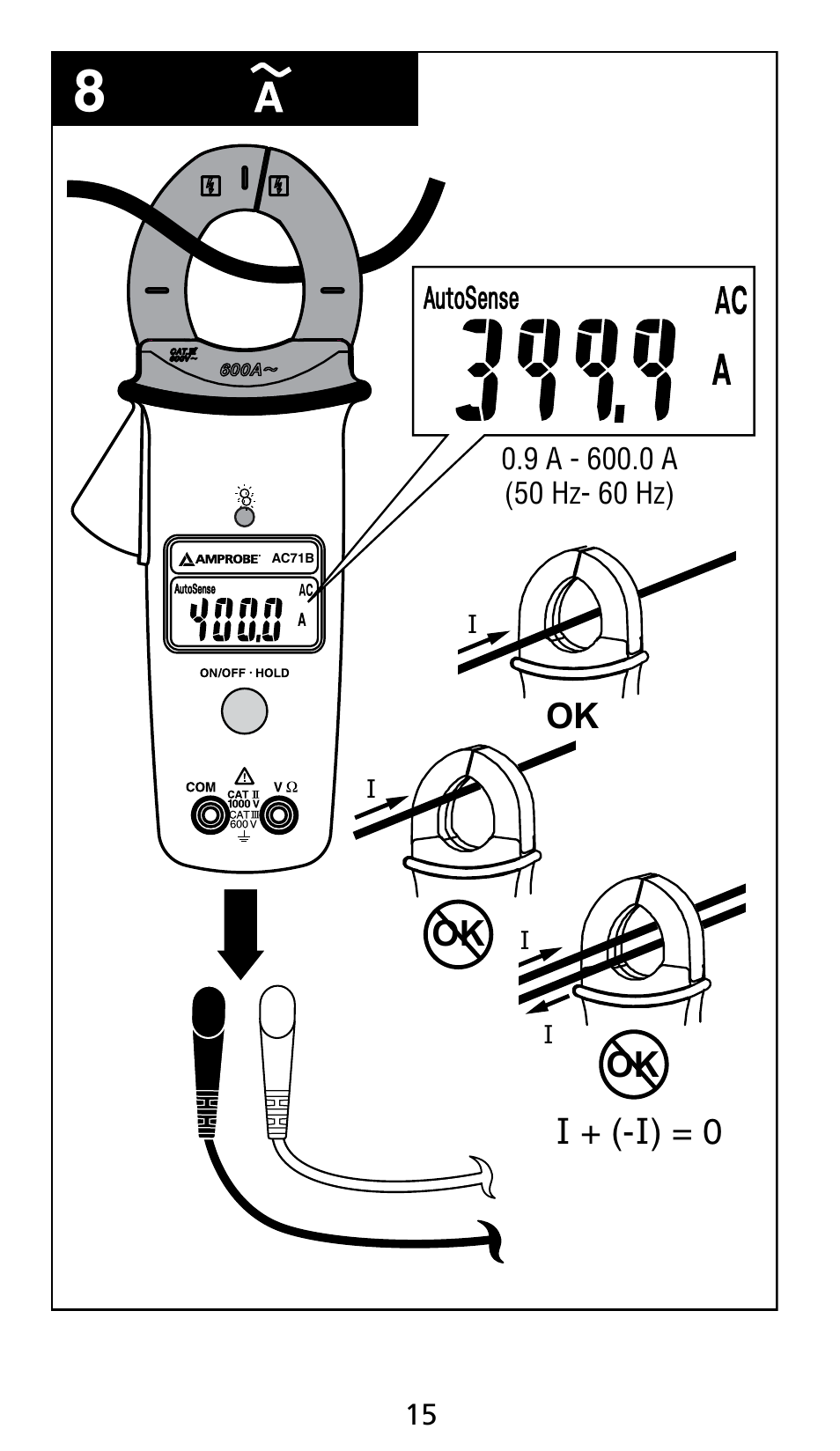 Ok i + (-i) = 0 | Amprobe AC71B Clamp-On-Multimeter User Manual | Page 17 / 96